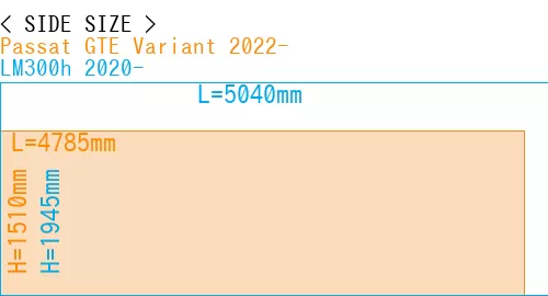 #Passat GTE Variant 2022- + LM300h 2020-